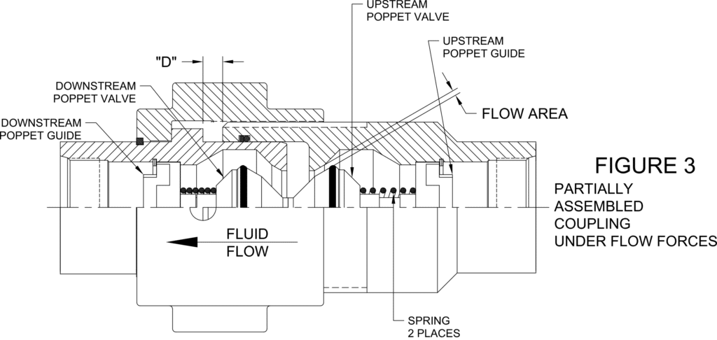 Coupling Safety Info Figure - Hydraulics Inc.