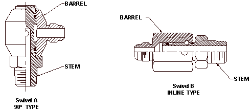 Swivel Selection - Hydraulics Inc.